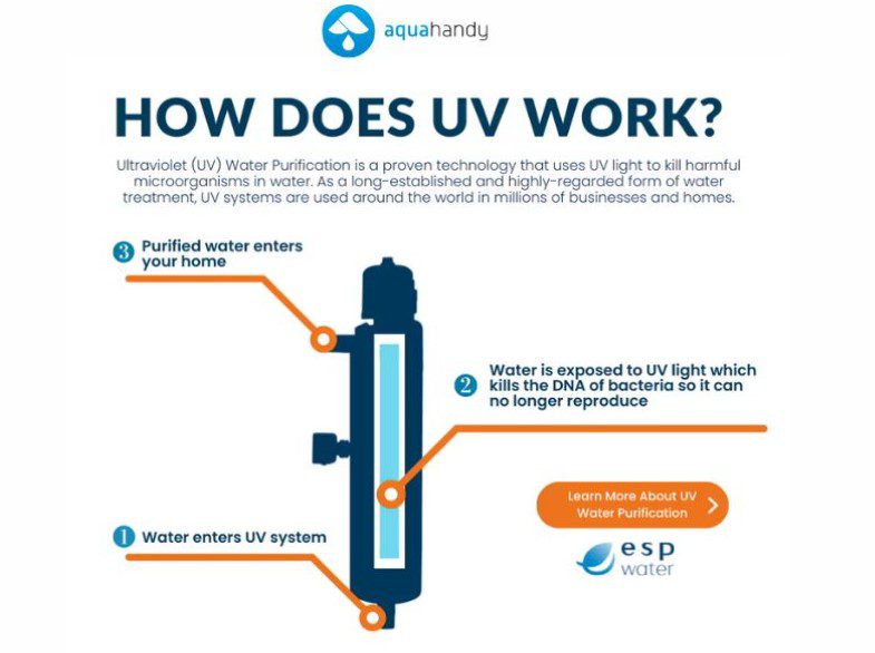 Công nghệ lọc nước bằng tia UV
