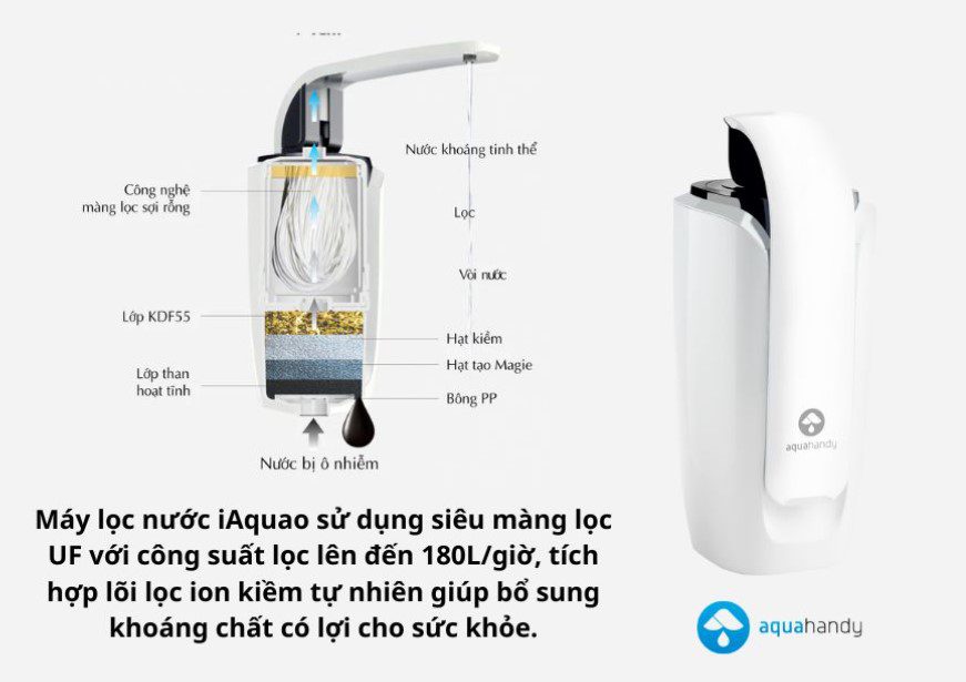 Cong nghe loc nuoc UF Ultra Filtration